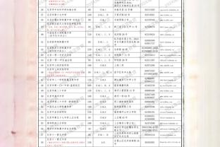 ?“赢球风向标”！本赛季约基奇得分＜15时 掘金4胜0负