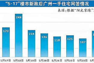 斯基拉：马竞将付约30万欧租借费+全额薪水，小基恩想几天内加盟